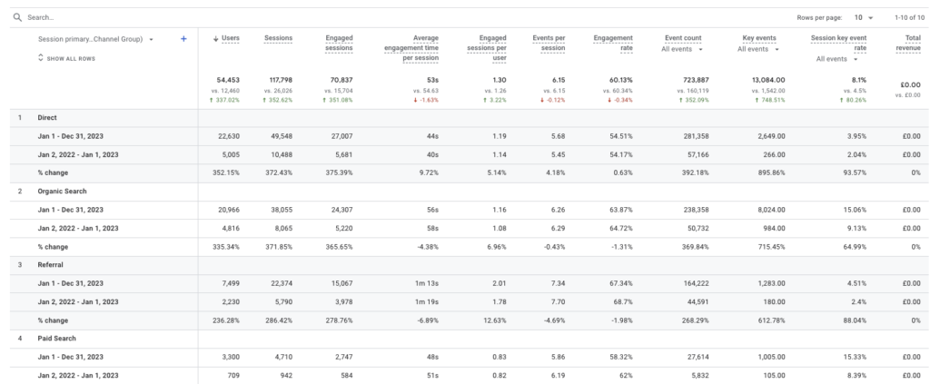 SEO Stats
