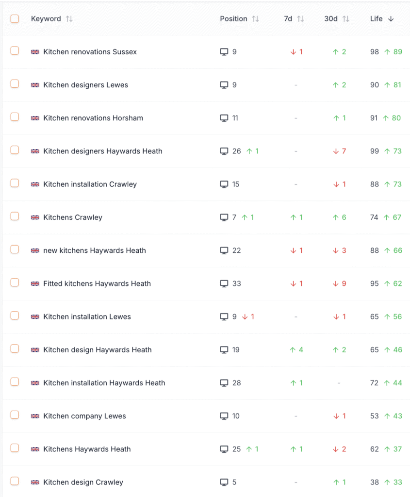 Kitchen renovation services in Sussex, UK.